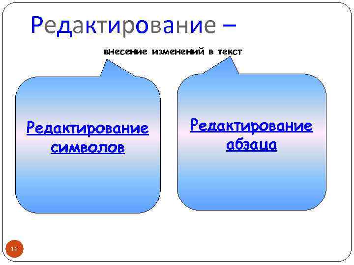 Редактирование – внесение изменений в текст Редактирование символов 16 Редактирование абзаца 