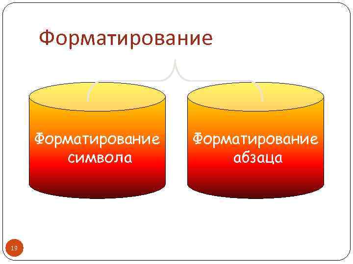 Форматирование символа 19 Форматирование абзаца 