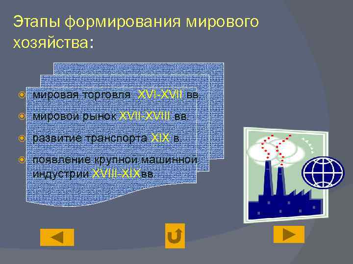 Мировая торговля проект