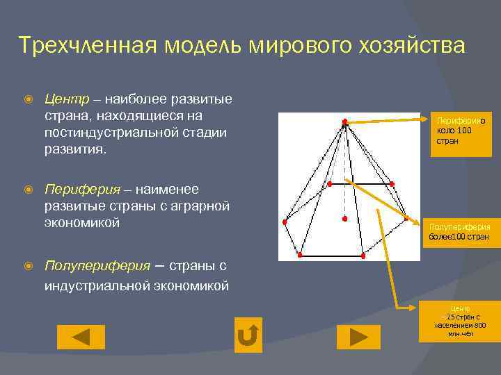 Современный географический рисунок мирового морского портового хозяйства