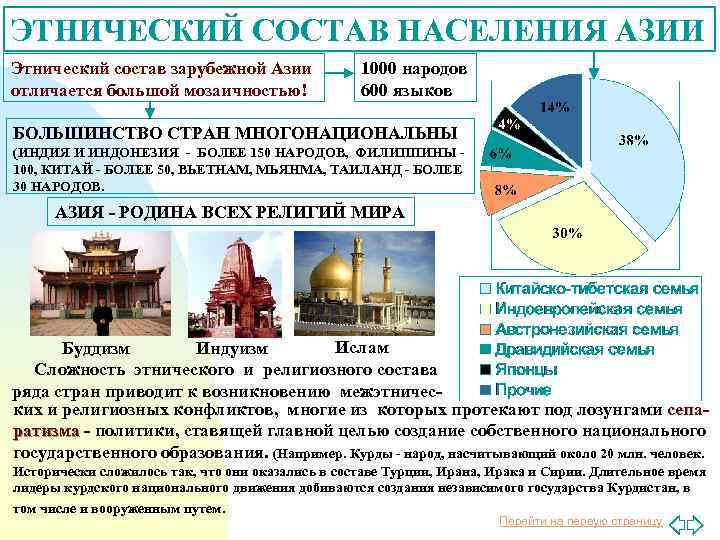 ЭТНИЧЕСКИЙ СОСТАВ НАСЕЛЕНИЯ АЗИИ Этнический состав зарубежной Азии отличается большой мозаичностью! 1000 народов 600