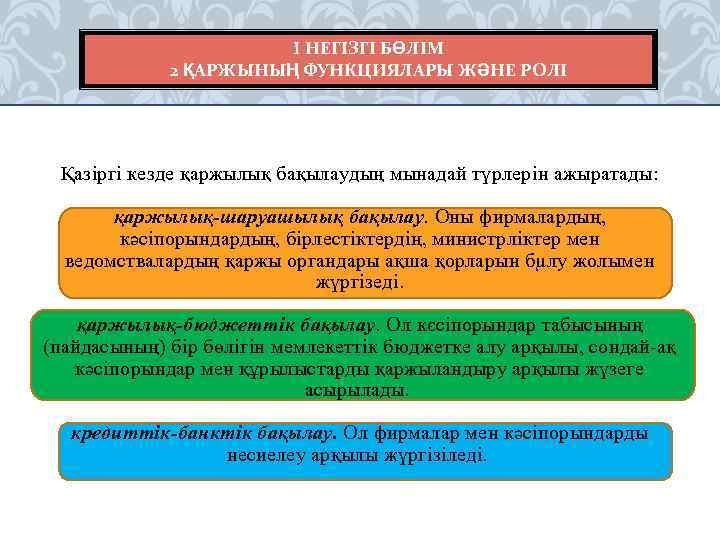 I НЕГІЗГІ БӨЛІМ 2 ҚАРЖЫНЫҢ ФУНКЦИЯЛАРЫ ЖӘНЕ РОЛІ Қазіргі кезде қаржылық бақылаудың мынадай түрлерін
