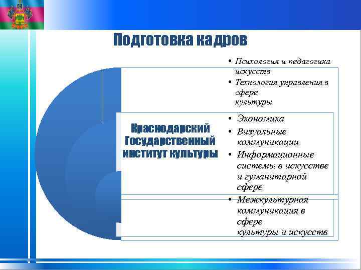 Подготовка кадров • Психология и педагогика искусств • Технология управления в сфере культуры •