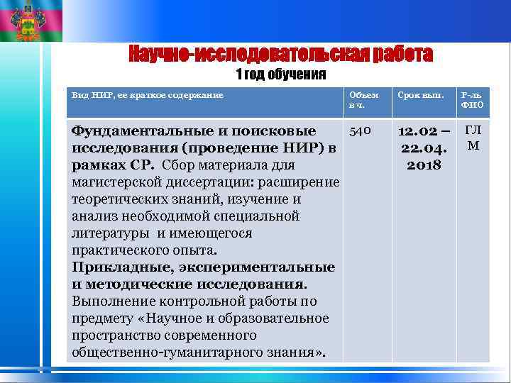 Научно-исследовательская работа 1 год обучения Вид НИР, ее краткое содержание Объем в ч. 540