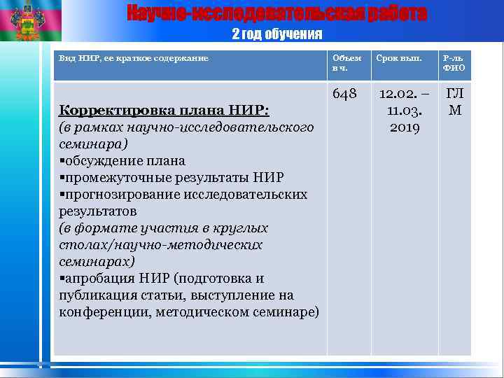 Научно-исследовательская работа 2 год обучения Вид НИР, ее краткое содержание Объем в ч. 648