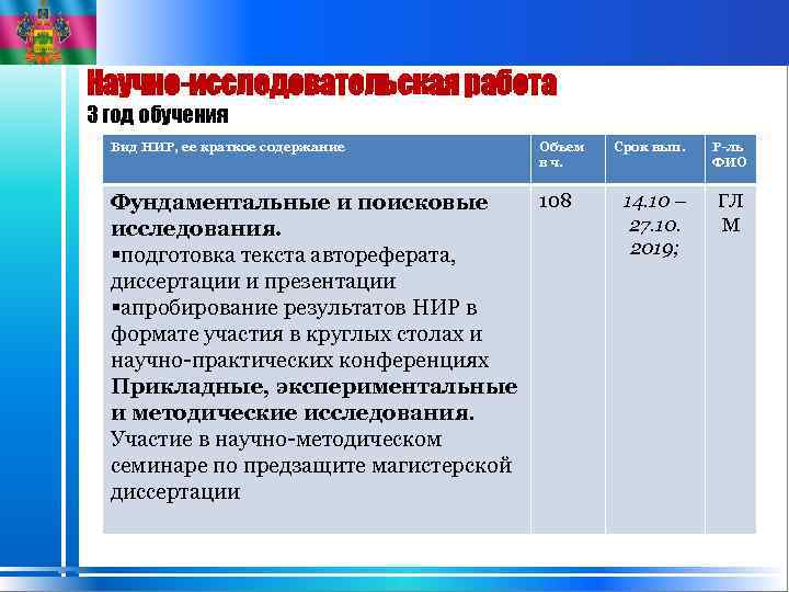 Научно-исследовательская работа 3 год обучения Вид НИР, ее краткое содержание Объем в ч. 108