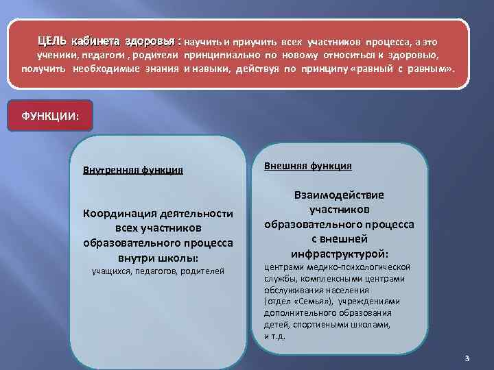 ЦЕЛЬ кабинета здоровья : научить и приучить всех участников процесса, а это ученики, педагоги