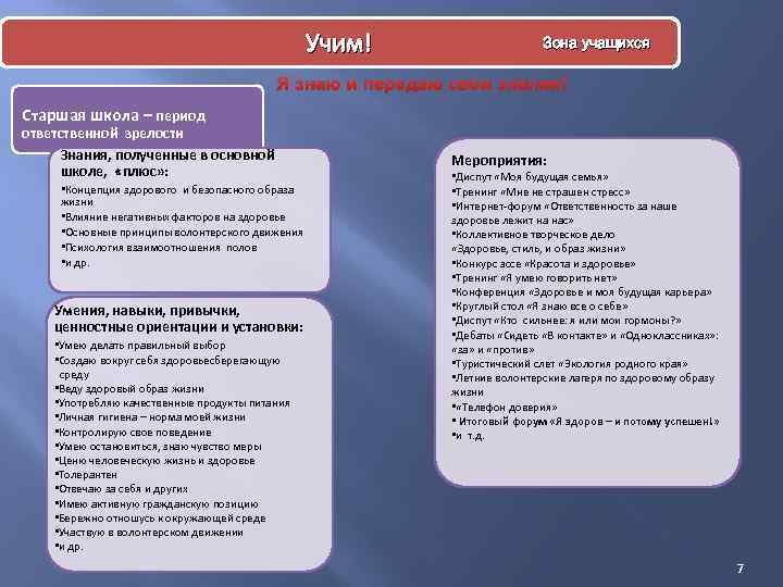 Учим! Зона учащихся Я знаю и передаю свои знания! Старшая школа – период ответственной