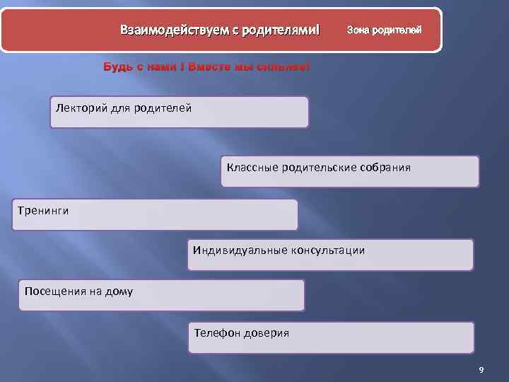 Взаимодействуем с родителями! Идея создания кабинета здоровья Зона родителей Будь с нами ! Вместе