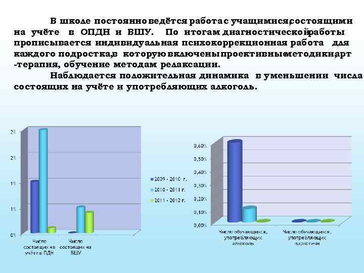 В школе постоянно ведётся работа с учащимися, состоящими на учёте в ОПДН и ВШУ.