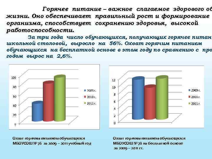 Горячее питание – важное слагаемое здорового об жизни. Оно обеспечивает правильный рост и формирование