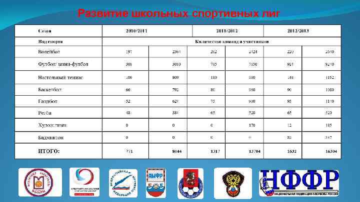 Коды в обновление 1 спортивная лига