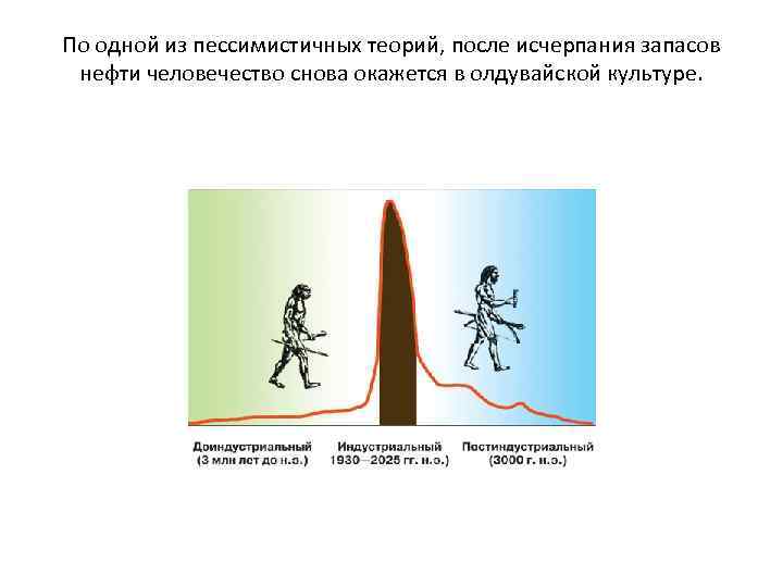 По одной из пессимистичных теорий, после исчерпания запасов нефти человечество снова окажется в олдувайской