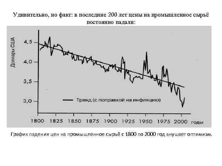 Удивительно, но факт: в последние 200 лет цены на промышленное сырьё постоянно падали: График