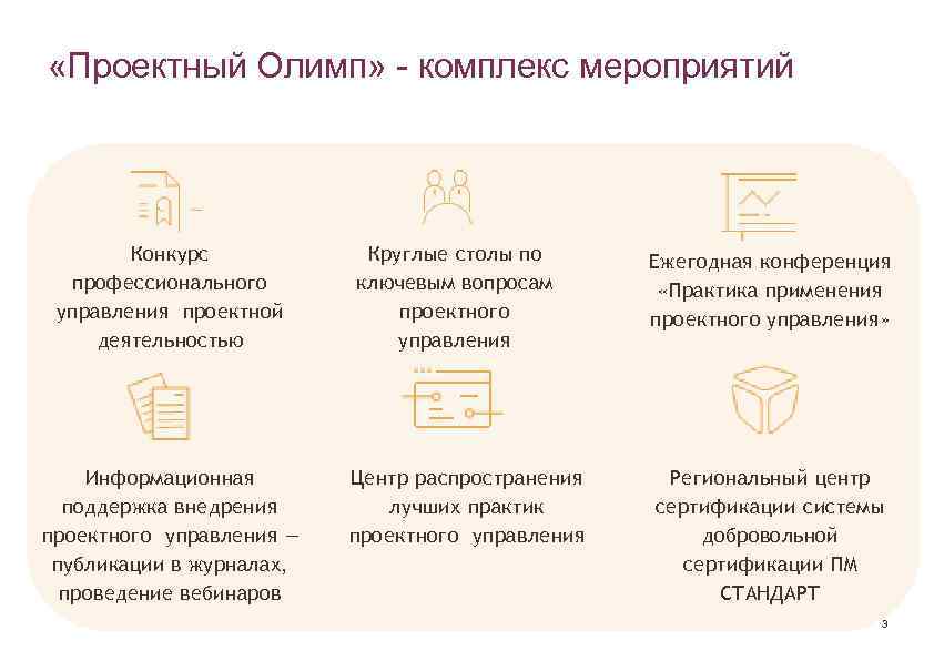  «Проектный Олимп» - комплекс мероприятий Конкурс профессионального управления проектной деятельностью Информационная поддержка внедрения