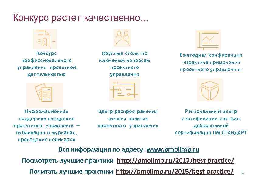 Конкурс растет качественно… Конкурс профессионального управления проектной деятельностью Информационная поддержка внедрения проектного управления —