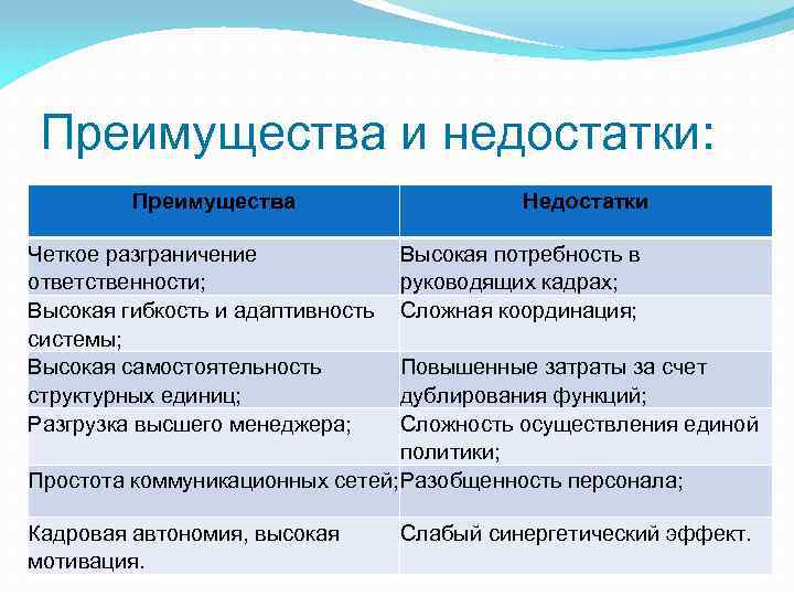 Состав выполняемых функций