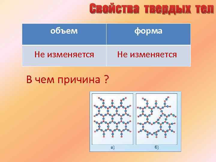 Формы твердого тела. Свойства твердых тел. Форма и объем твердых тел. Форма и объем аморфных тел. Электрические свойства твердых тел.