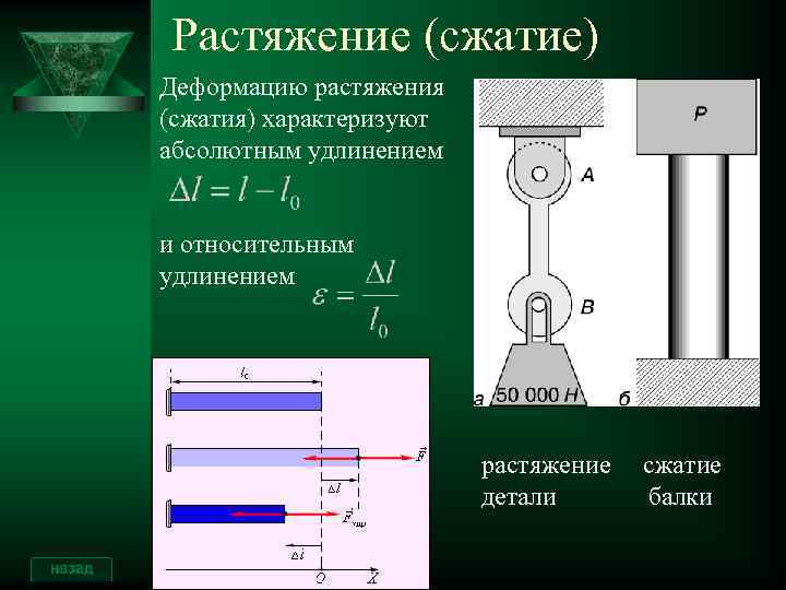 Растяжение сжатие схема