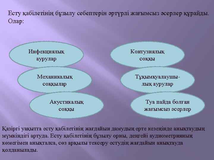 Есту қабілетінің бұзылу себептерін әртүрлі жағымсыз әсерлер құрайды. Олар: Инфекциялық аурулар Механикалық соққылар Акустикалық