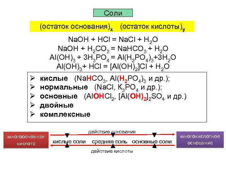 Соли (остаток основания)х (остаток кислоты)у Na. OH + HCl = Na. Cl + H