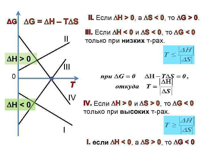 ΔG G = Н – Т S III. Если Н < 0 и S