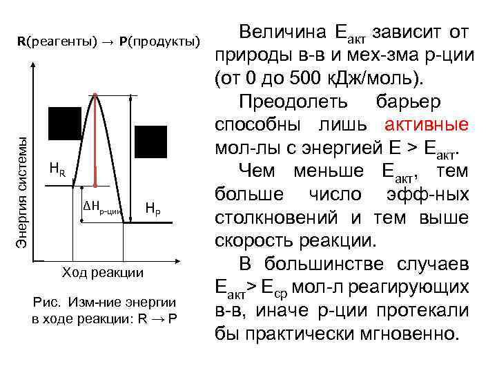 Энергия системы R(реагенты) → P(продукты) HR ΔΗр-ции HP Ход реакции Рис. Изм-ние энергии в