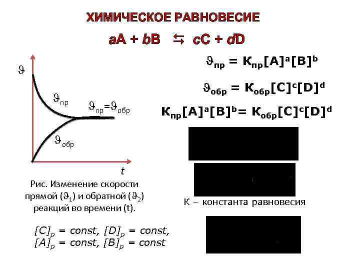 ХИМИЧЕСКОЕ РАВНОВЕСИЕ a. A + b. B c. C + d. D пр =