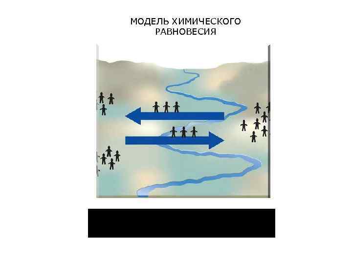 МОДЕЛЬ ХИМИЧЕСКОГО РАВНОВЕСИЯ 