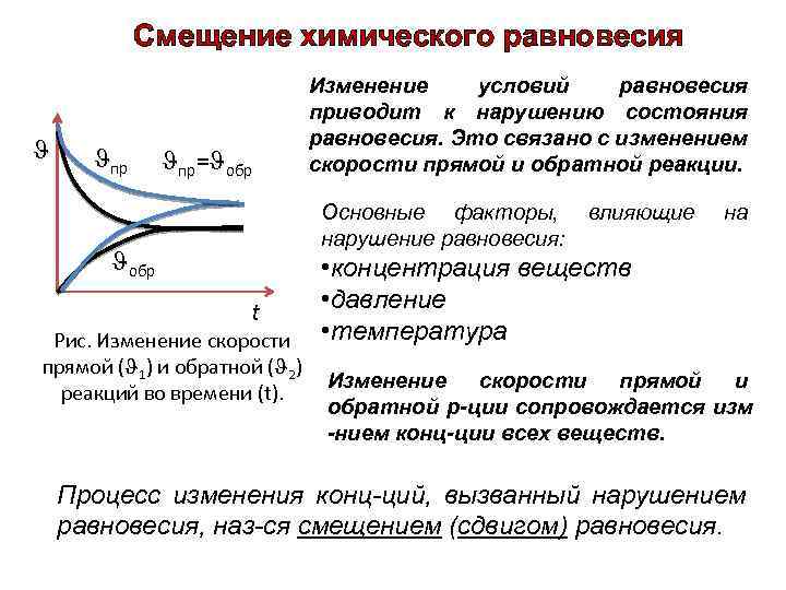 Смещение химического равновесия пр пр= обр Изменение условий равновесия приводит к нарушению состояния равновесия.
