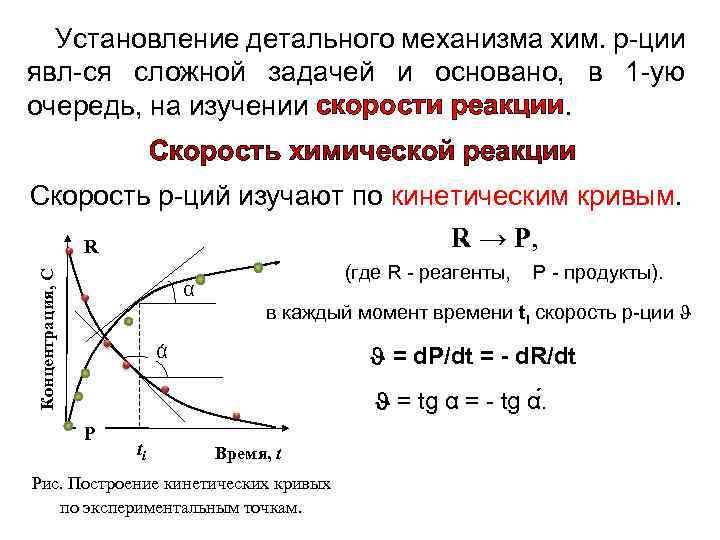 Установление детального механизма хим. р-ции явл-ся сложной задачей и основано, в 1 -ую очередь,