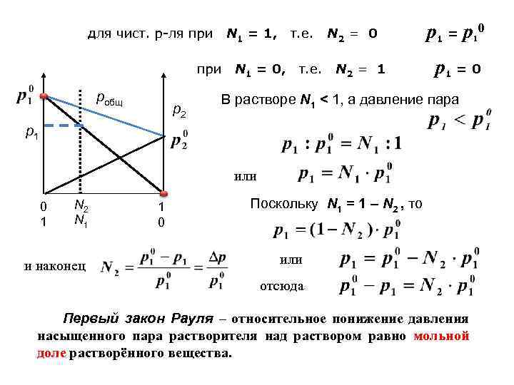 для чист. р-ля при робщ р2 т. е. N 2 = 0 р1 =