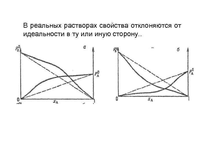 В реальных растворах свойства отклоняются от идеальности в ту или иную сторону. . 