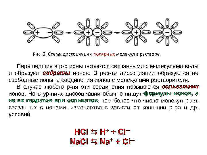 Рис. 2. Схема диссоциации полярных молекул в растворе. Перешедшие в р-р ионы остаются связанными