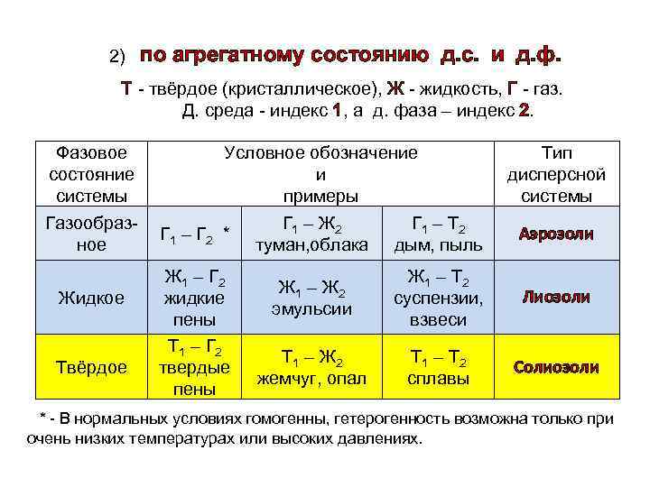 2) по агрегатному состоянию д. с. и д. ф. Т - твёрдое (кристаллическое), Ж