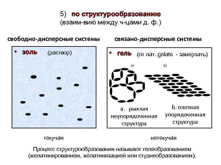 5) по структурообразованию (взаим-вию между ч-цами д. ф. ) свободно-дисперсные системы • золь (раствор)