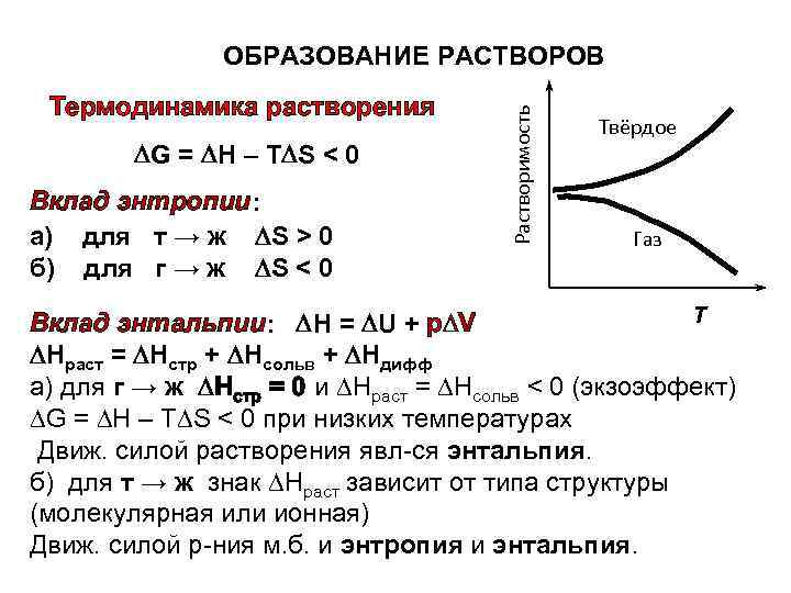 Термодинамика растворения G = Н – Т S < 0 Вклад энтропии: а) для