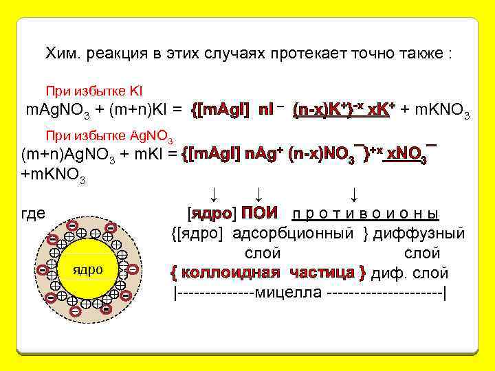 Хим. реакция в этих случаях протекает точно также : При избытке KI m. Ag.