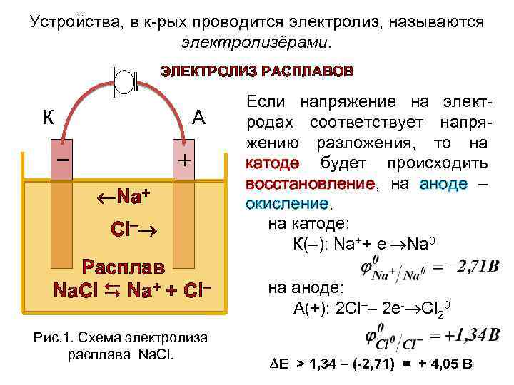 Составьте схему электролиза расплава хлорида натрия