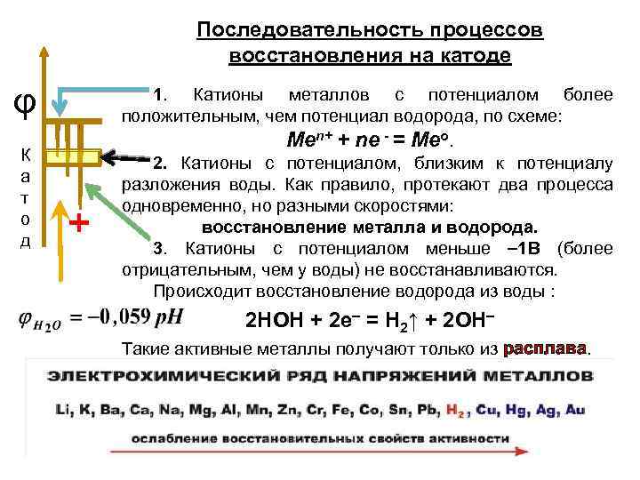 Последовательность процессов восстановления на катоде φ К а т о д 1. Катионы металлов