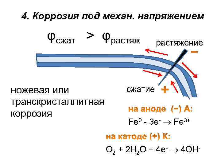 4. Коррозия под механ. напряжением φсжат > φрастяж ножевая или транскристаллитная коррозия растяжение сжатие
