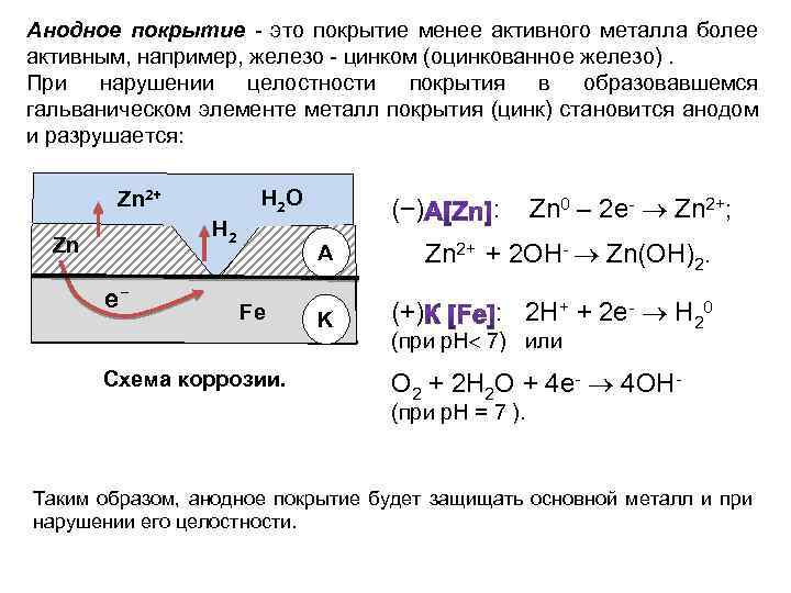 Схема коррозионного гальванического элемента