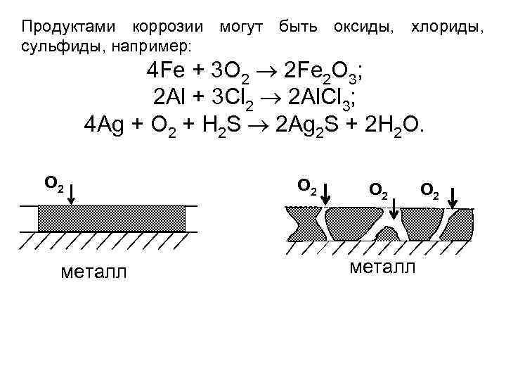Продуктами коррозии могут быть оксиды, хлориды, сульфиды, например: 4 Fe + 3 O 2