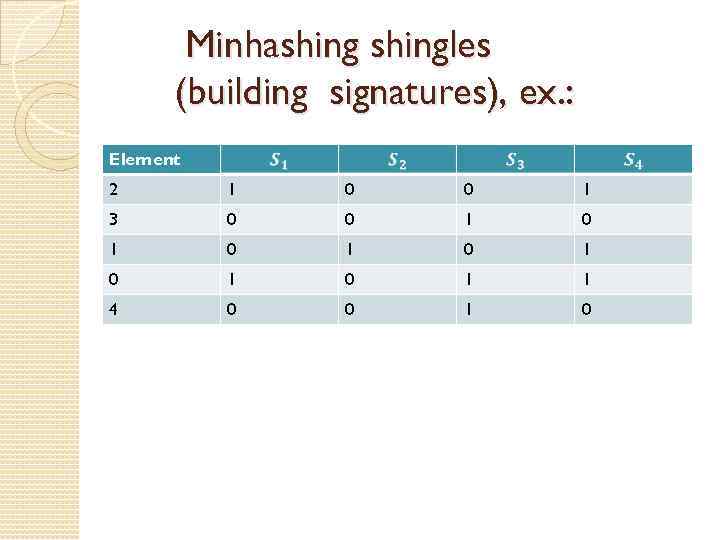 Minhashingles (building signatures), ex. : Element 2 1 0 0 1 3 0 0