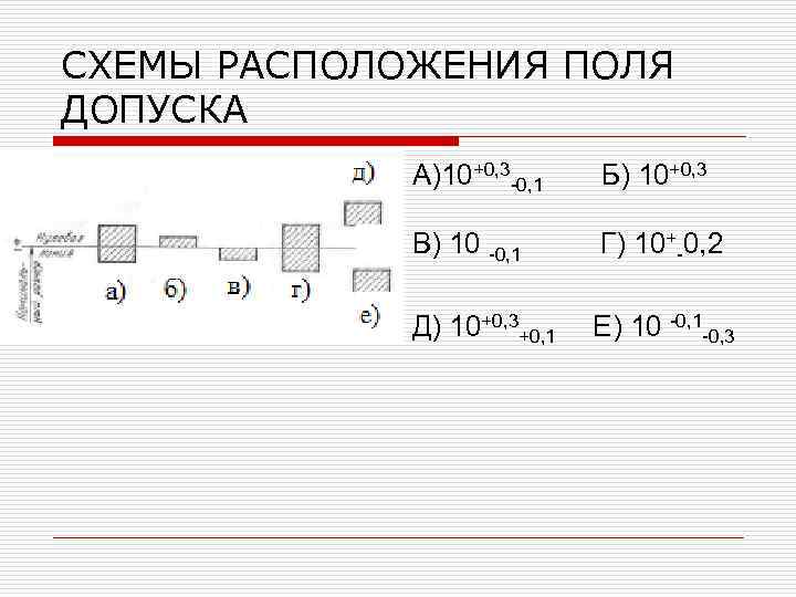 СХЕМЫ РАСПОЛОЖЕНИЯ ПОЛЯ ДОПУСКА А)10+0, 3 -0, 1 Б) 10+0, 3 В) 10 -0,