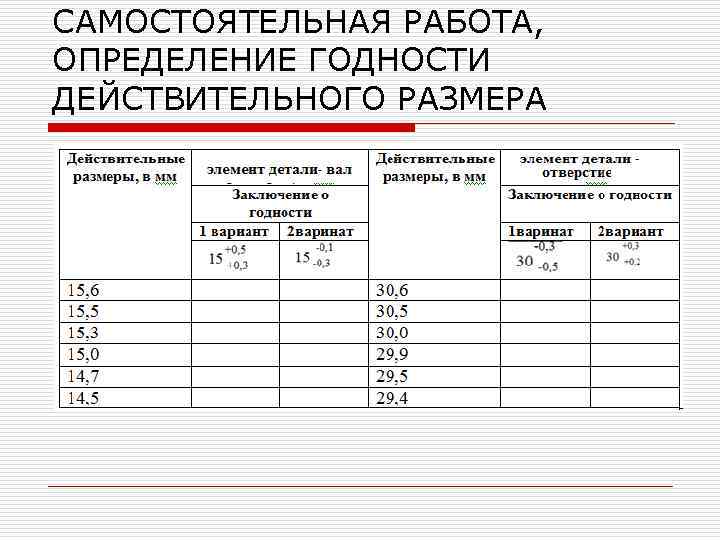 Самостоятельная работа определение