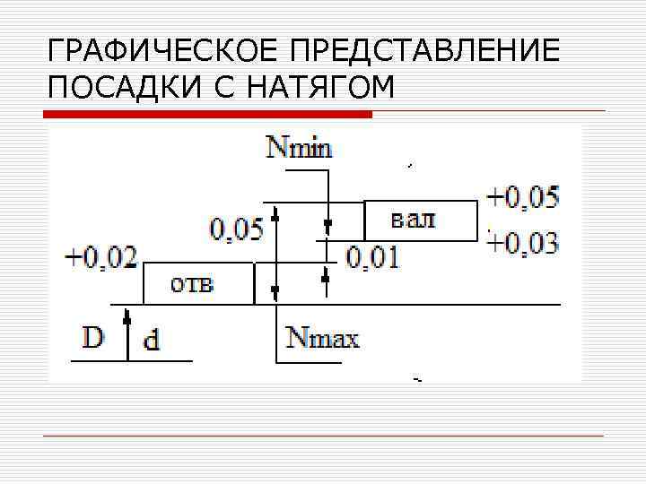 ГРАФИЧЕСКОЕ ПРЕДСТАВЛЕНИЕ ПОСАДКИ С НАТЯГОМ 