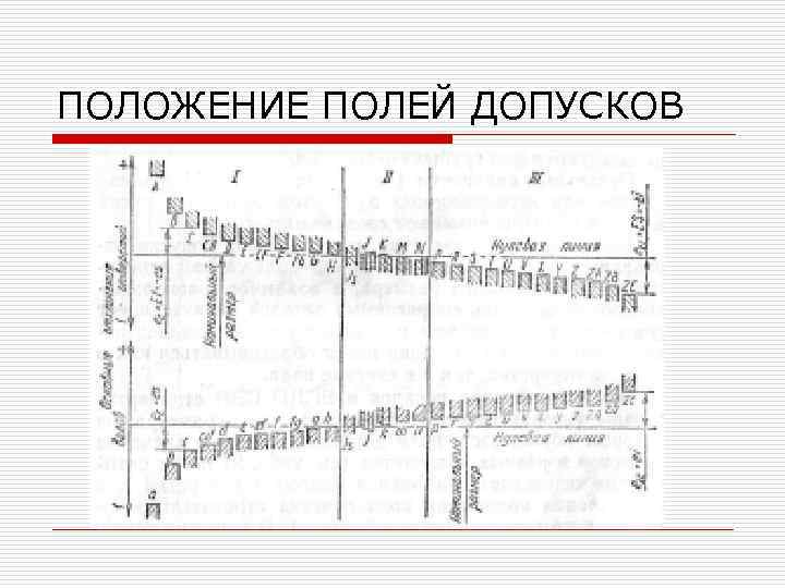 ПОЛОЖЕНИЕ ПОЛЕЙ ДОПУСКОВ 