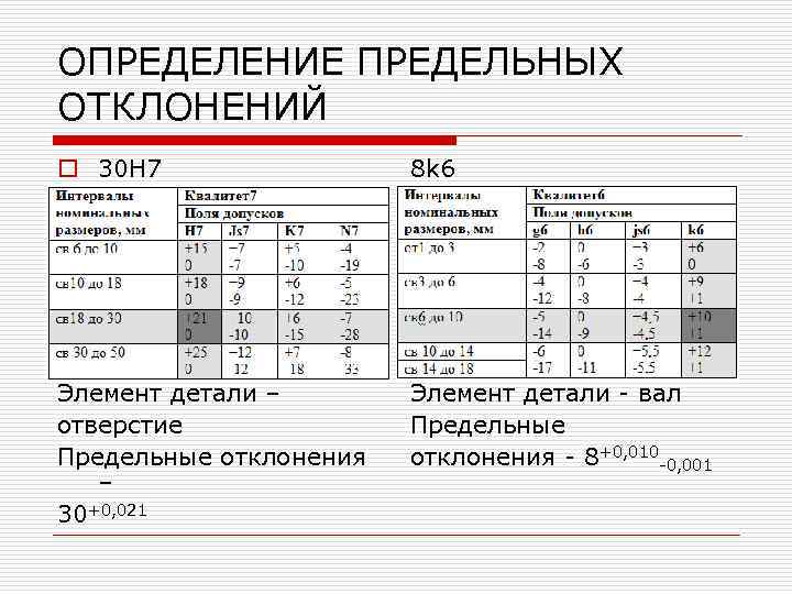 ОПРЕДЕЛЕНИЕ ПРЕДЕЛЬНЫХ ОТКЛОНЕНИЙ o 30 Н 7 8 k 6 Элемент детали – отверстие
