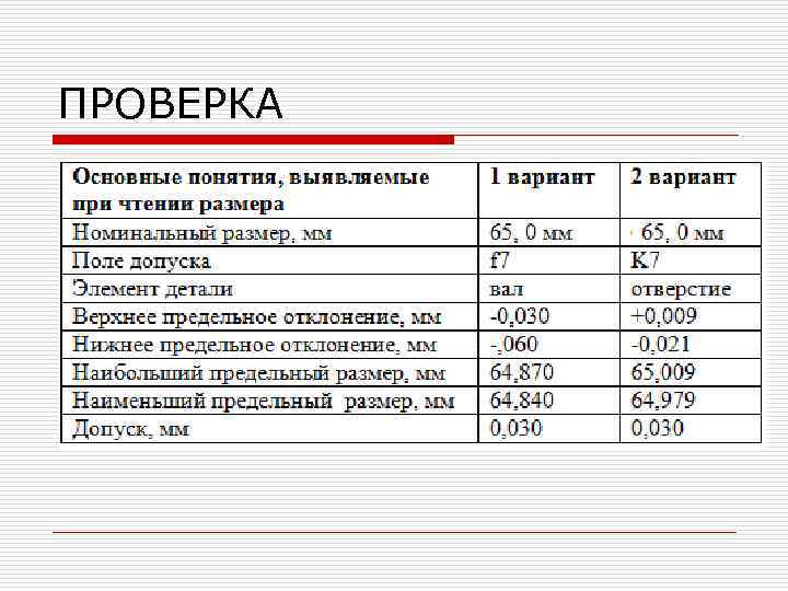 Термин размер. Основные понятия выявляемые при чтении размера. Основные понятия выявления при чтении размера. Основные понятия выявляемые при чтении размера таблица. Основные понятия при чтении размера таблицы.